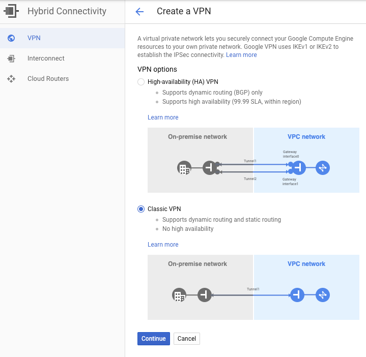 阿里云虚机应用程序通过 VPN 访问谷歌云 API- Google Cloud